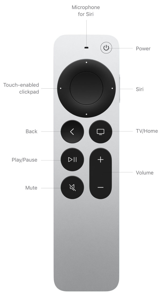 Open Box Apple TV 4K 32GB Black 2nd generation (MXGY2LL/A)